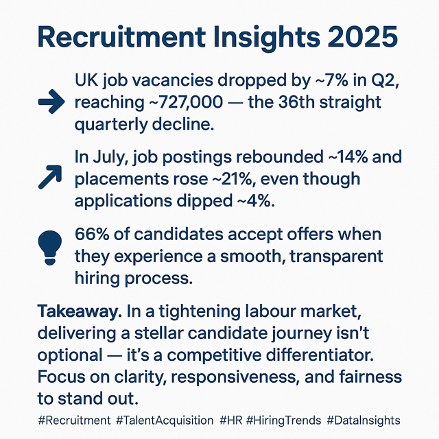 Recruitment in 2025 continues to evolve at pace Recruitment in 2025 continues to evolve at pace