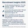 Recruitment in 2025 continues to evolve at pace