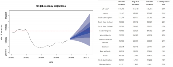 UK Hiring Activity